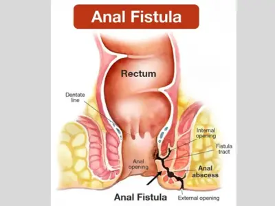 Aarogyam clinic Jiyanpur