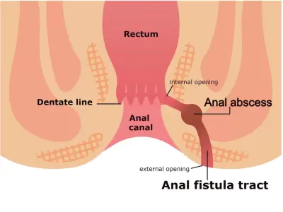Aarogyam clinic Jiyanpur